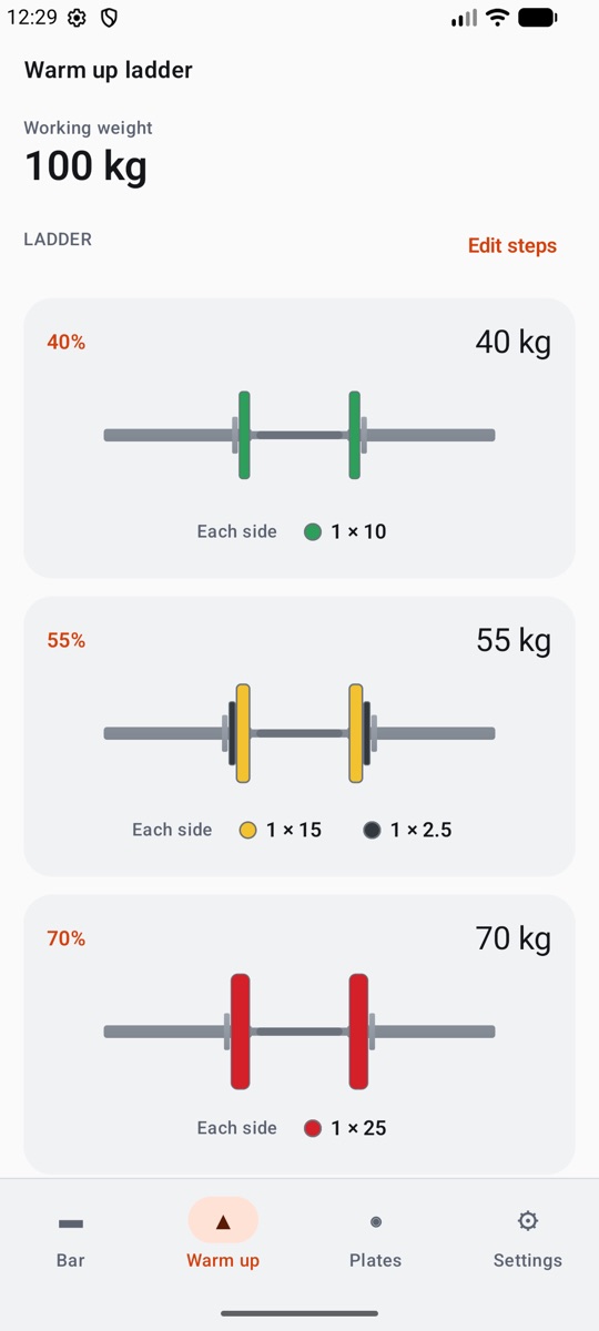 The warm up ladder: 40, 55 and 70 percent of a 100 kg working weight, each rung drawn as a loaded bar.
