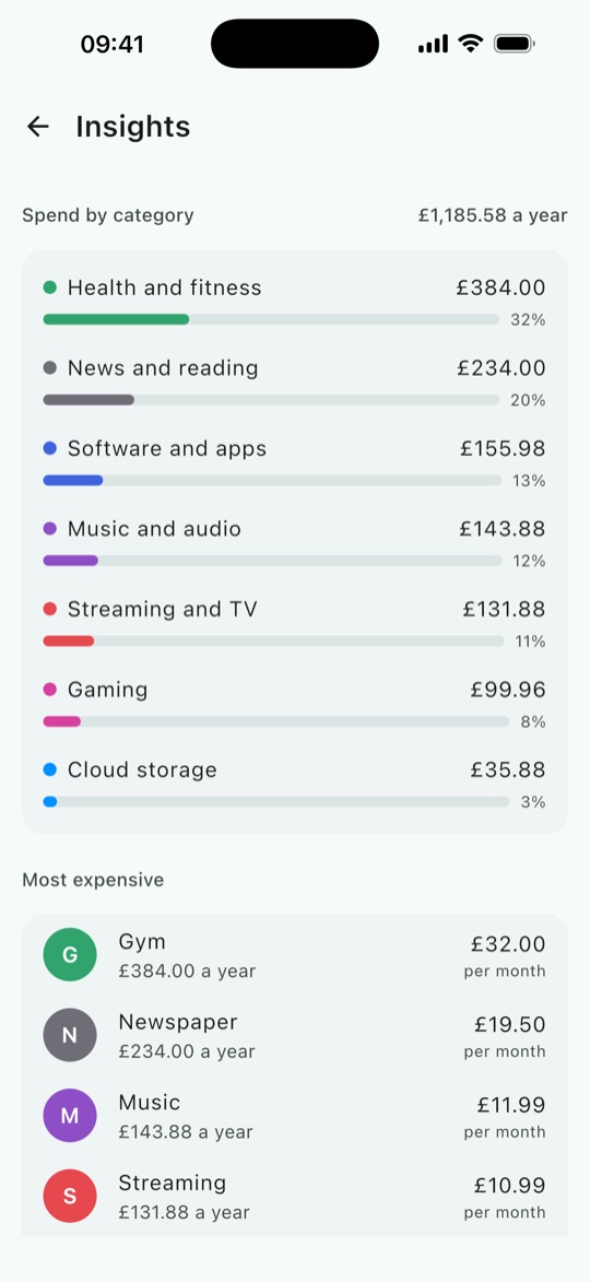 Insights: yearly spend by category and the most expensive subscriptions